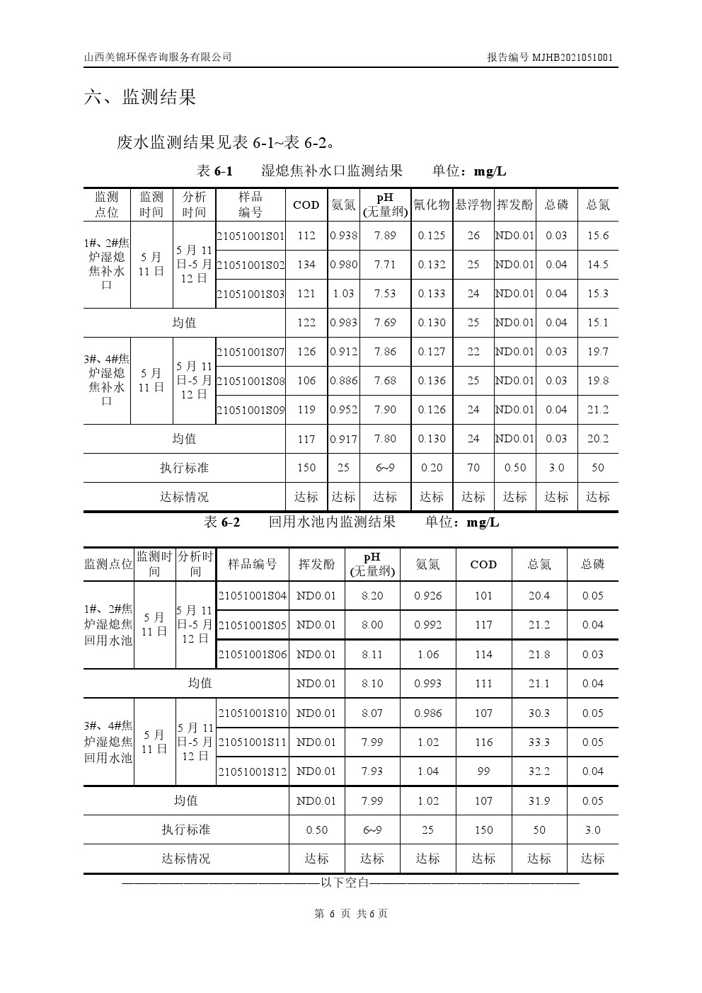 周監(jiān)測報(bào)告5.14