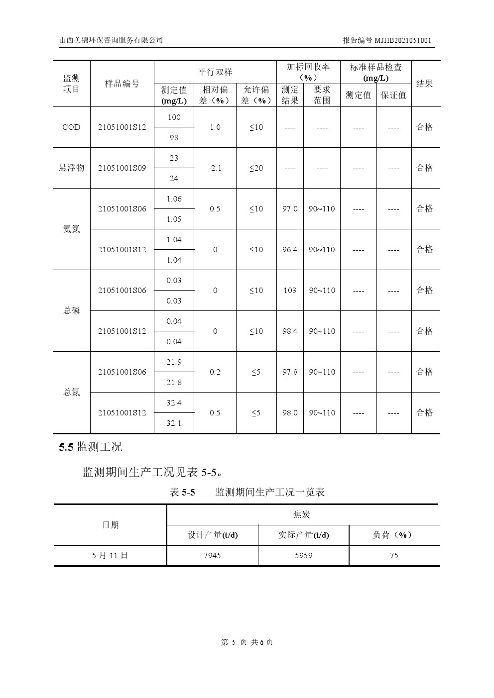 周監(jiān)測報(bào)告5.14
